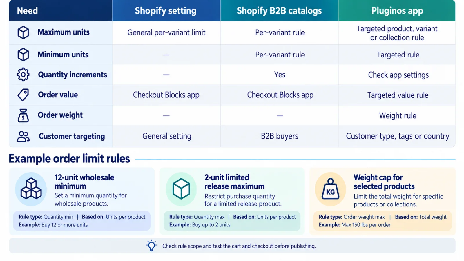 limtr order quantity shopify